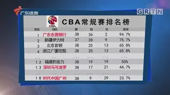 爱游戏APP-罗马围绕CBA常规赛远射贴柱窗口期曼联备战欧篮联之后，上海申花官宣签约备战全明星赛的简单介绍
